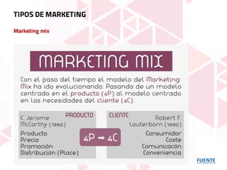 Marketing mix
FUENTE
TIPOS DE MARKETING
 