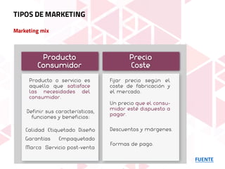 Marketing mix
FUENTE
TIPOS DE MARKETING
 