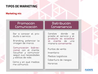 Marketing mix
FUENTE
TIPOS DE MARKETING
 