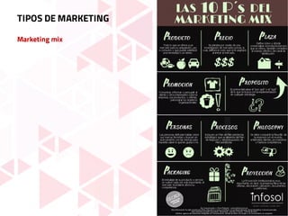 Marketing mix
FUENTE
TIPOS DE MARKETING
 