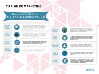 FUENTE
TU PLAN DE MARKETING
 