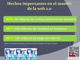 2009 : 90 trillones de correos electrónicos enviados. 2011 : 500 millones de usuarios en facebook. 2011 : 126 millones de blogs en internet. Fuente: Social Media Marketing: 27 Awesome Stats, Soundbites and Slides. Hubspot.  ( HubSpot.com/Social-Media-Slides ) 