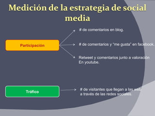 Participación # de comentarios en blog. # de comentarios y “me gusta” en facebook. Retweet y comentarios junto a valoración  En youtube. Tráfico # de visitantes que llegan a las web a través de las redes sociales. 