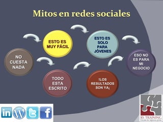 NO CUESTA NADA TODO ESTA ESCRITO !LOS RESULTADOS SON YA¡ ESO NO ES PARA MI NEGOCIO ESTO ES  MUY FÁCIL ESTO ES  SOLO PARA  JÓVENES 