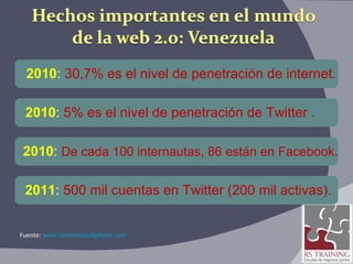 2010 :  30,7% es el nivel de penetración de internet. Fuente:  www.tendenciasdigitales.com   2010 :  5% es el nivel de penetración de Twitter . 2011 :  500 mil cuentas en Twitter (200 mil activas). 2010 :  De cada 100 internautas, 86 están en Facebook . 