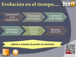¿Modas o enfoques de gestión de marketing? 