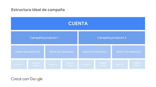 Taller marketing digital Endeavor - Google 