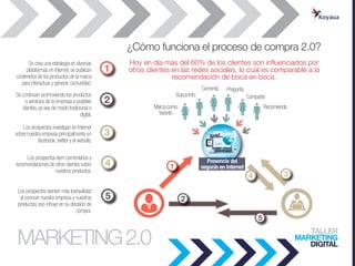 GO DIGITAL!MARKETING2.0
¿Cómo funciona el proceso de compra 2.0?
Comparte
Marca como
favorito
Comenta Pregunta
Recomienda
...