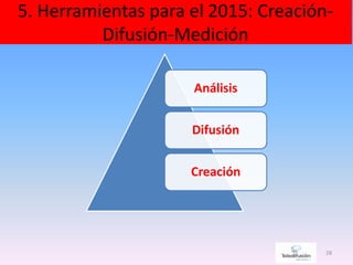 5. Herramientas para el 2015: Creación-
Difusión-Medición
28
Análisis
Difusión
Creación
 