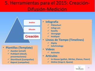 5. Herramientas para el 2015: Creación-
Difusión-Medición
29
Análisis
Difusión
Creación
• Infografía
 Piktochart
 Infogr.am
 Easelly
 Venngage
 HubSpot
• Líneas de Tiempo (Timelines)
 Dipity
 teAchnology
• Vídeos
 Animoto
• Artículos
 In-House (goDot, iWriter, Elance, Fiverr)
 Online (trap.it, Quora)
• Plantillas (Template)
 Aweber (email)
 HubSpot (ebook,
presentaciones)
 ShortStack ((campañas)
 Kapost (campañas)
 