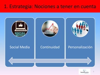 1. Estrategia: Nociones a tener en cuenta
Social Media Continuidad Personalización
3
 