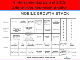 5. Herramientas para el 2015:
Adquisición-Retención-Análisis
32
 