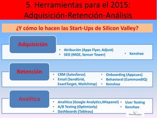 5. Herramientas para el 2015:
Adquisición-Retención-Análisis
33
¿Y cómo lo hacen las Start-Ups de Silicon Valley?
Adquisición
Retención
Analítica
• Atribución (Apps Flyer, Adjust)
• SEO (MOZ, Sensor Tower)
• CRM (Salesforce)
• Email (SendGrid,
ExactTarget, Mailchimp)
• Onboarding (Appcues)
• Behavioral (CommandIQ)
• Kenshoo
• Analítica (Google Analytics,Mixpanel)
• A/B Testing (Optimizely)
• Dashboards (Tableau)
• Kenshoo
• User Testing
• Kenshoo
 