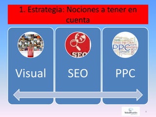 1. Estrategia: Nociones a tener en
cuenta
Visual SEO PPC
4
 