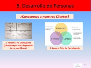 8. Desarrollo de Personas
42
¿Conocemos a nuestros Clientes?
1. Personas no Demografía
(1 Persona por cada Segmento
de consumidores) 2. Crear el Ciclo de Participación
 