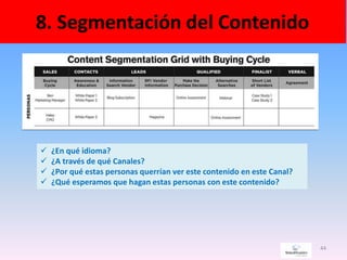 8. Segmentación del Contenido
44
 ¿En qué idioma?
 ¿A través de qué Canales?
 ¿Por qué estas personas querrían ver este contenido en este Canal?
 ¿Qué esperamos que hagan estas personas con este contenido?
 