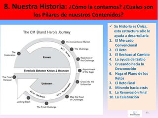 8. Nuestra Historia: ¿Cómo la contamos? ¿Cuales son
los Pilares de nuestros Contenidos?
45
 Su Historia es Única,
esta estructura sólo le
ayuda a desarrollarla
1. El Mercado
Convencional
2. El Reto
3. El Rechazo al Cambio
4. La ayuda del Sabio
5. Cruzando hacia lo
Desconocido
6. Haga el Plano de los
Retos
7. El Reto Final
8. Mirando hacia atrás
9. La Renovación Final
10. La Celebración
 