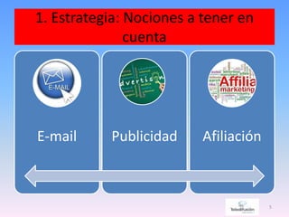 1. Estrategia: Nociones a tener en
cuenta
E-mail Publicidad Afiliación
5
 