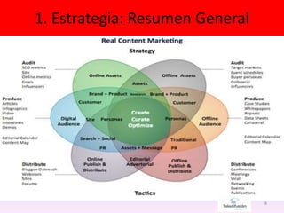 8
1. Estrategia: Resumen General
 