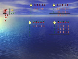 345 15
2
30
4 5
3
45
0
 