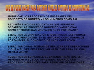 MODIFICAR LOS PROCESOS DE ENSEÑANZA DEL
CONCEPTO DE NÚMERO Y LOS NÚMEROS COMO TAL
REDISEÑAR AYUDAS EDUCATIVAS QUE PERMITAN
DESARROLLAR PROCESOS NUMÉRICO VARIACIONAL
COMO ESTRUCTURAS MENTALES EN EL ESTUDIANTE
EJERCITAR LA GRAFICACIÓN E IDENTIFICAR LAS FORMAS
DE LAS OPERACIONES EN EL ENTORNO COMO FORMA DE
FORTALECER EL CONCEPTO DE CADA OPERACIÓN
EJERCITAR OTRAS FORMAS DE REALIZAR LAS OPERACIONES
Y QUE A SU VEZ DESARROLLAN HABILIDAD PARA CALCUAL
MENTALMENTE
FOMENTAR EN LO POSIBLE EL ENTENDER MÁS QUE EL
MEMORIZAR O EL SOLO APRENDER, JUGANDO CON
PROCESOS DIFERENTES PARA RESOLVER OPERACIONES
 