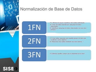 Normalización de Base de Datos
 