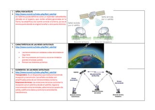 1 
4 
SEÑAL POR SATÉLITE 
http://www.ecured.cu/index.php/Red_satelital 
Un Satélite puede definirse como un repetidor radioeléctrico 
ubicado en el espacio, que recibe señales generadas en la 
Tierra, las amplifica y las vuelve a enviar a la tierra, ya sea al 
mismo punto donde se originó la señal u otro punto distinto. 
1 
5 
CARACTERÍSTICAS DE LAS REDES SATELITALES 
http://www.ecured.cu/index.php/Red_satelital 
 Las transmisiones son realizadas a altas velocidades en 
Giga Hertz. 
 Son muy costosas, por lo que su uso se ve limitado a 
grandes empresas y países 
 Rompen las distancias y el tiempo. 
1 
6 
ELEMENTOS DE LAS REDES SATELITALES 
http://www.ecured.cu/index.php/Red_satelital 
Transponders: Es un dispositivo que realiza la función de 
recepción y transmisión. Las señales recibidas son 
amplificadas antes de ser retransmitidas a la tierra. 
Estaciones terrenas: Las estaciones terrenas controlan la 
recepción con el satélite y desde el satélite, regula la 
interconexión entre terminales, administra los canales de 
salida, codifica los datos y controla la velocidad de 
transferencia. 
 