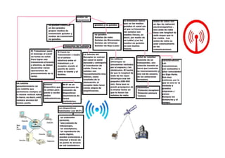 Taller+medios+de+transmisíon++no+guiados (1)