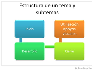 Estructura de un tema y
       subtemas




                          Lic. Carmen Moreno Dipp
 