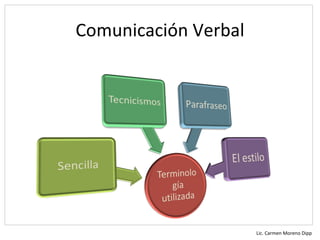 Comunicación Verbal




                      Lic. Carmen Moreno Dipp
 