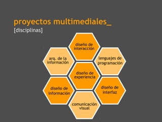 proyectos multimediales_
[disciplinas]

                               diseño de
                              interacción

                 arq. de la                  lenguajes de
                información                  programación

                                diseño de
                               experiencia

                 diseño de                    diseño de
                información                    interfaz

                              comunicación
                                 visual
 