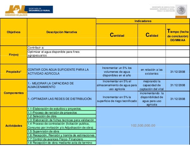 Taller Matriz Marco LÃ³gico Microcuencas, Jalisco, MÃ©xico