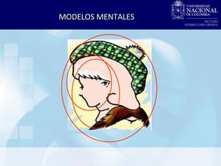 MODELOS MENTALES 