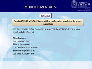 Son MODELOS MENTALES aprendidos y reforzados alrededor de temas específicos MODELOS MENTALES JUICIOS Las diferencias entre hombres y mujeres (Machismo, Feminismo, Igualdad de género). El trabajo es………… Hecho en China……… El Matrimonio es…….. Los Colombianos somos…… El servidor público es…….. Los días lluviosos me……… 