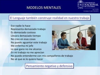 MODELOS MENTALES El Lenguaje también construye realidad en nuestro trabajo Eso nadie lo hace Representa demasiado trabajo Es demasiado costoso Llevara demasiado tiempo No creo en esas cosas No puedo aguantar este trabajo Me enferma mi jefe Lo que gano no me alcanza En mi trabajo no me aprecian No puedo entenderme con mis compañeros de trabajo No sé que es lo quiero hacer Pensamiento negativo y defensivo 