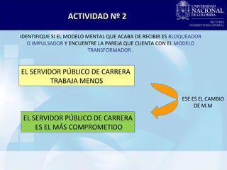 ACTIVIDAD Nº 2  EL SERVIDOR PÚBLICO DE CARRERA  TRABAJA MENOS EL SERVIDOR PÚBLICO DE CARRERA ES EL MÁS COMPROMETIDO IDENTIFIQUE SI EL MODELO MENTAL QUE ACABA DE RECIBIR ES  BLOQUEADOR O IMPULSADOR  Y ENCUENTRE LA PAREJA QUE CUENTA CON EL  MODELO TRANSFORMADOR . ESE ES EL CAMBIO DE M.M 