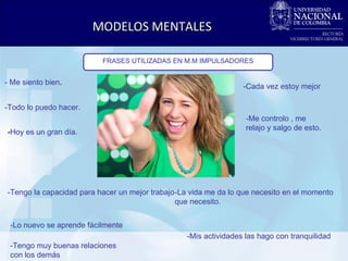 MODELOS MENTALES FRASES UTILIZADAS EN M.M IMPULSADORES - Me siento bien . -Cada vez estoy mejor   -Todo lo puedo hacer.  -Me controlo , me relajo y salgo de esto. - Hoy es un gran día.  -Tengo la capacidad para hacer un mejor trabajo -Lo nuevo se aprende fácilmente -Tengo muy buenas relaciones con los demás -La vida me da lo que necesito en el momento que necesito. -Mis actividades las hago con tranquilidad 