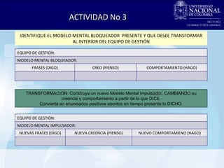 IDENTIFIQUE EL MODELO MENTAL BLOQUEADOR  PRESENTE Y QUE DESEE TRANSFORMAR AL INTERIOR DEL EQUIPO DE GESTIÓN ACTIVIDAD No 3 TRANSFORMACIÓN: Construya un nuevo Modelo Mental Impulsador, CAMBIANDO su creencia y comportamiento a partir de lo que DICE. Convierta en enunciados positivos escritos en tiempo presente lo DICHO. EQUIPO DE GESTIÓN: MODELO MENTAL BLOQUEADOR: FRASES (DIGO) CREO (PIENSO) COMPORTAMIENTO (HAGO) EQUIPO DE GESTIÓN: MODELO MENTAL IMPULSADOR: NUEVAS FRASES (DIGO) NUEVA CREENCIA (PIENSO) NUEVO COMPORTAMIENO (HAGO) 