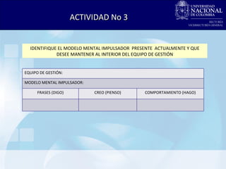 IDENTIFIQUE EL MODELO MENTAL IMPULSADOR  PRESENTE  ACTUALMENTE Y QUE DESEE MANTENER AL INTERIOR DEL EQUIPO DE GESTIÓN ACTIVIDAD No 3 EQUIPO DE GESTIÓN: MODELO MENTAL IMPULSADOR: FRASES (DIGO) CREO (PIENSO) COMPORTAMIENTO (HAGO) 
