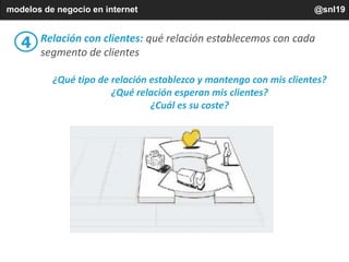 modelos de negocio en internet @snl19
4 Relación con clientes: qué relación establecemos con cada
segmento de clientes
¿Qu...