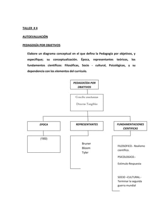 Taller modelos pedagogicos