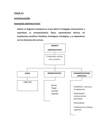 Taller modelos pedagogicos