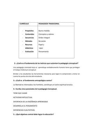 Taller modelos pedagogicos