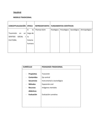 Taller modelos pedagogicos