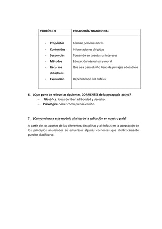 Taller modelos pedagogicos