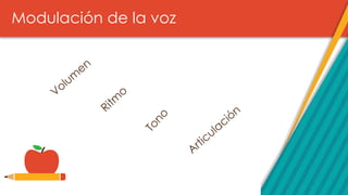 Modulación de la voz
 