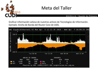 Meta del Taller Graficar información valiosa de nuestros activos de Tecnologías de Información.  Ejemplo: Ancho de Banda del Router Core de UDG. 