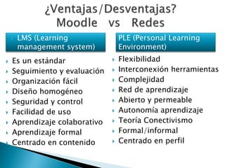    LMS (Learning              PLE (Personal Learning
        management system)         Environment)
   Es un estándar                Flexibilidad
   Seguimiento y evaluación      Interconexión herramientas
   Organización fácil            Complejidad
   Diseño homogéneo              Red de aprendizaje
   Seguridad y control           Abierto y permeable
   Facilidad de uso              Autonomía aprendizaje
   Aprendizaje colaborativo      Teoría Conectivismo
   Aprendizaje formal            Formal/informal
   Centrado en contenido         Centrado en perfil
 