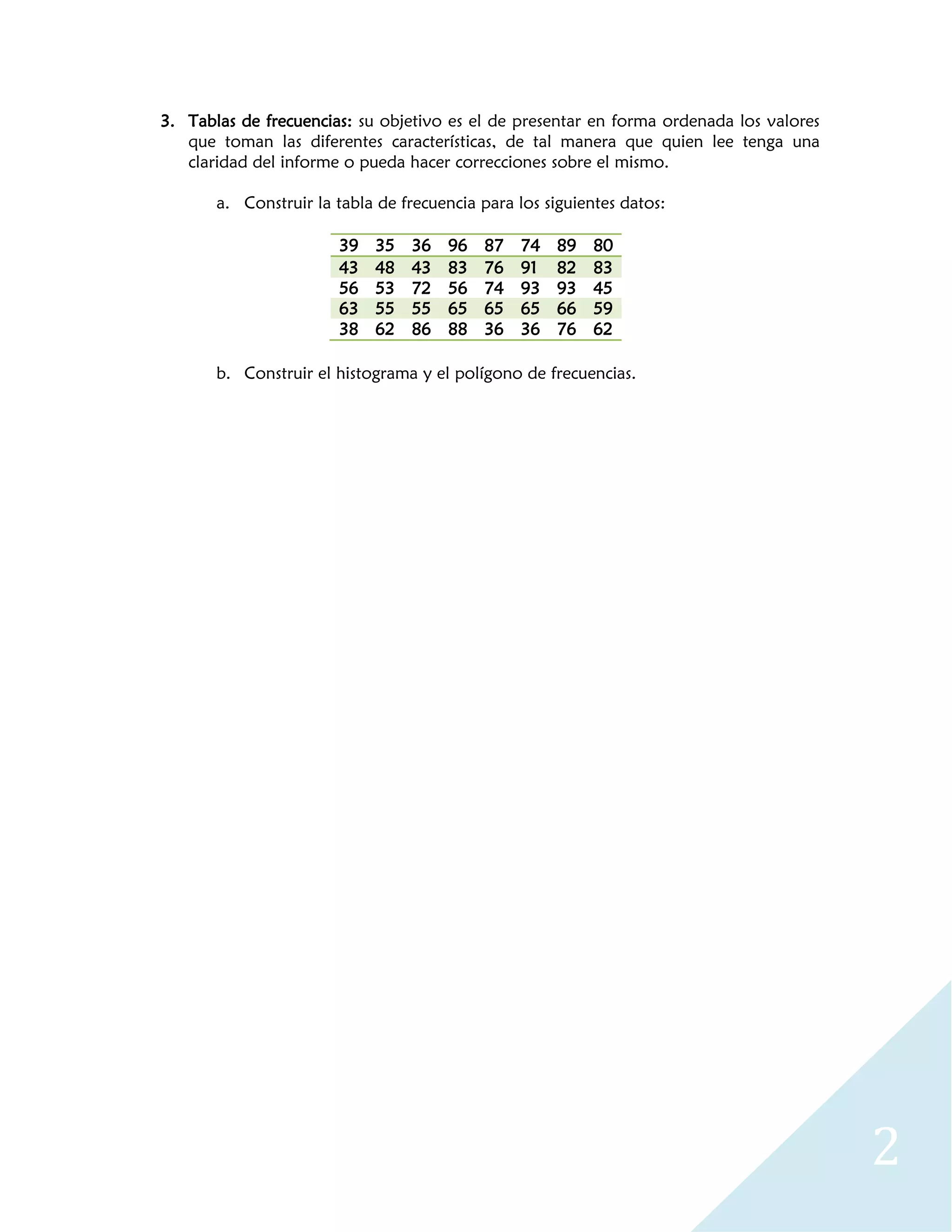 2
3. Tablas de frecuencias: su objetivo es el de presentar en forma ordenada los valores
que toman las diferentes características, de tal manera que quien lee tenga una
claridad del informe o pueda hacer correcciones sobre el mismo.
a. Construir la tabla de frecuencia para los siguientes datos:
39 35 36 96 87 74 89 80
43 48 43 83 76 91 82 83
56 53 72 56 74 93 93 45
63 55 55 65 65 65 66 59
38 62 86 88 36 36 76 62
b. Construir el histograma y el polígono de frecuencias.
 