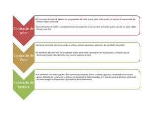 Contraste de
color
•El contraste de color se basa en las propiedades del color (tono, valor, saturación), el tono es el responsable de
ofrecer mayor contraste.
•Dos elementos de colores complementarios se potencian el uno al otro, lo mismo que el caso de un color cálido
frente a uno frio.
Contraste de
Valor
•Se llama contraste de valor cuando se utilizan valores opuestos o extremos de claridad / oscuridad.
•El elemento de color más oscuro tendrá mayor peso tonal, destacando así el más claro, a medida que se
disminuye el valor del elemento más oscuro respecto al claro
Contraste de
textura
•Un elemento con textura grafica fina contrastara respecto a otra con textura gruesa, resaltando la de mayor
grano. Además del tamaño de la textura, la densidad, la direccionalidad o el tipo de variante generan contrastes
de textura según la disposición y la amplitud de los elementos.
 